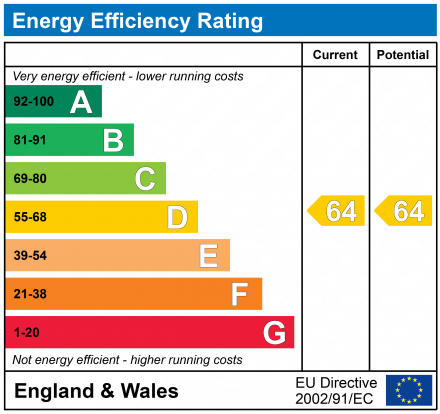 EPC For Fitzwilliam House, Comer Crescent, Southall, UB2