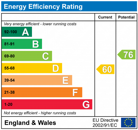 EPC For Chalk Hill, Watford, WD19 4BX