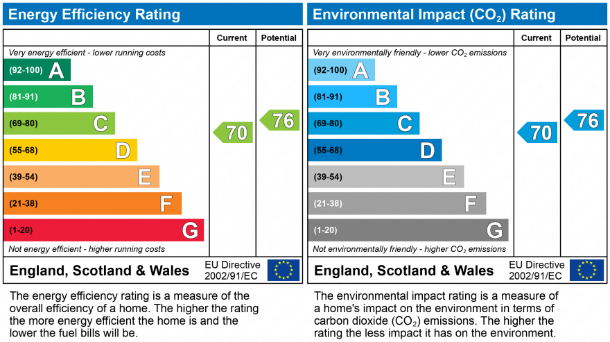 EPC For Arless House, Catherine Place , HA1