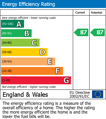 EPC For Gartlet Road, Watford