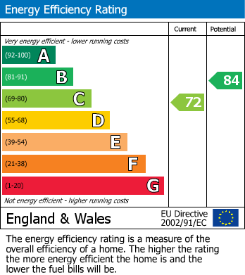 EPC For Lyon Road, Harrow on the Hill